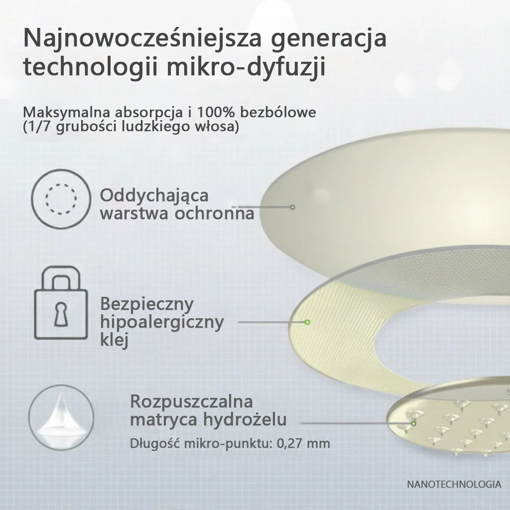 ⭐⭐⭐CleraNaure® 7-w-1 metabolizm i ujędrniająca plastra (technologia mikrodyfuzji, 24-godzinny efekt) do kontroli wagi, apetytu, energii i metabolizmu cukru 💡